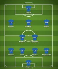 Chelsea formation
